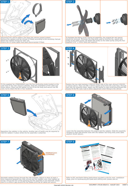 Revotec Ford Mustang 1964 – 1966 Cooling Kit